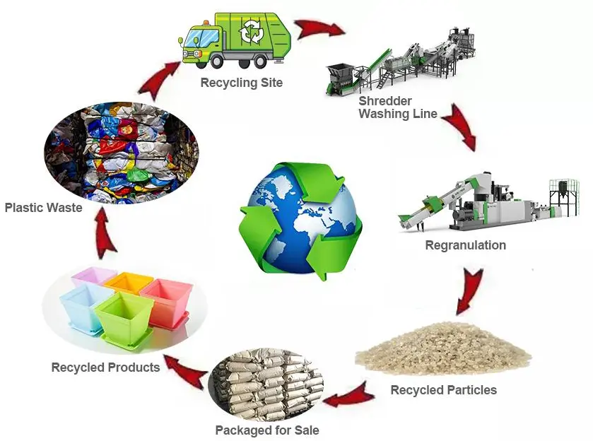 About Prince Industries Factory
